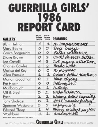 AGNSW collection Guerrilla Girls Guerrilla Girls' 1986 Report Card 1986