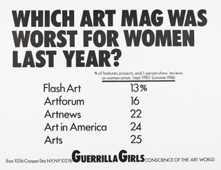 AGNSW collection Guerrilla Girls Which art mag was worst for women last year? 1986