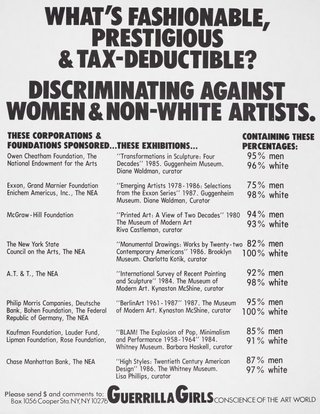AGNSW collection Guerrilla Girls What's fashionable, prestigious and tax deductible? 1987