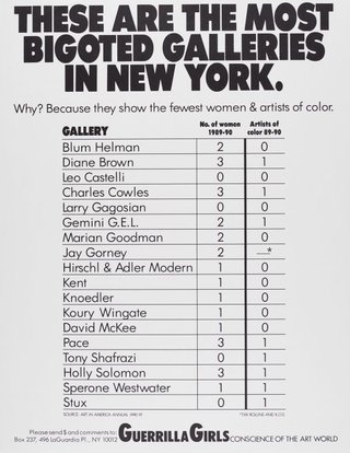 AGNSW collection Guerrilla Girls These are the most bigoted galleries in New York 1991