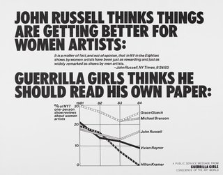 AGNSW collection Guerrilla Girls John Russell thinks things are getting better for women artists 1985