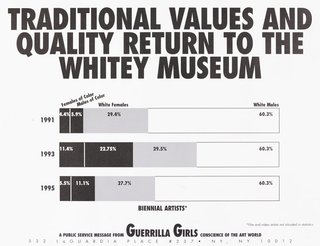 AGNSW collection Guerrilla Girls Traditional values and qualities return to the Whitney Museum 1995